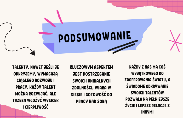Talenty i mocne strony