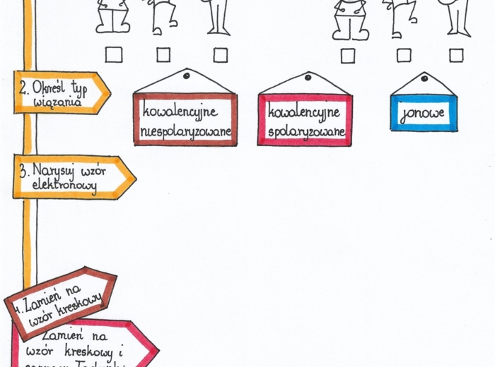 Klasa 7. Chemia - Wiązania chemiczne. Karta pracy. Bajkowa chemia.