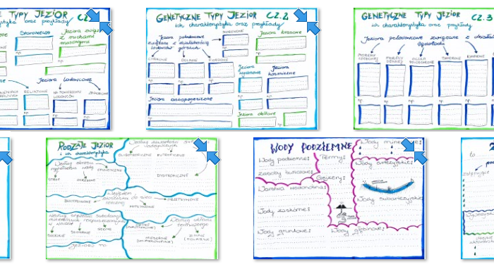 Typy, rodzaje jezior; źródła, wody podziemne