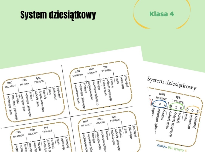 System dziesiątkowy, maszynka do zapisywania i czytania dużych liczb, wklejka do zeszytu, klasa 4