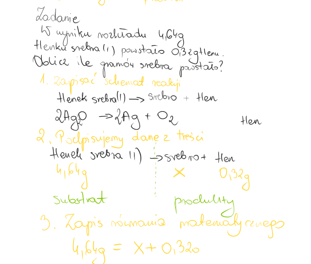 Prawa rządzące reakcjami chemicznymi - notatka dla ucznia