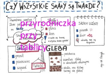Czy wszystkie skały są twarde?