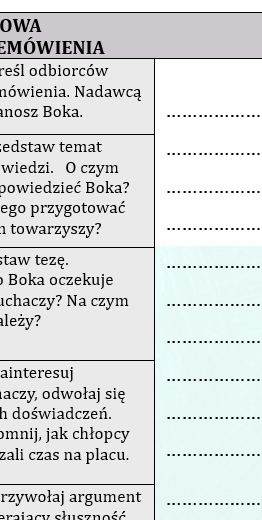 REDAGUJEMY PRZEMÓWIENIE. KROK DRUGI. ZESTAW CWICZEŃ DLA UCZNIÓW KLAS 5-6.