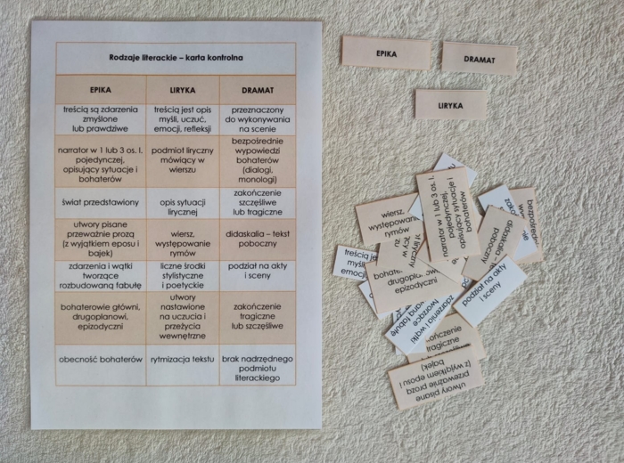 Rodzaje literackie - cechy - tabela