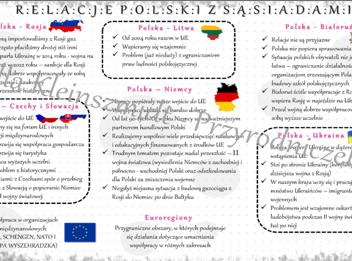 Sketchnotka „Relacje z sąsiadami”, geografia klasa 6, dział „Sąsiedzi Polski”