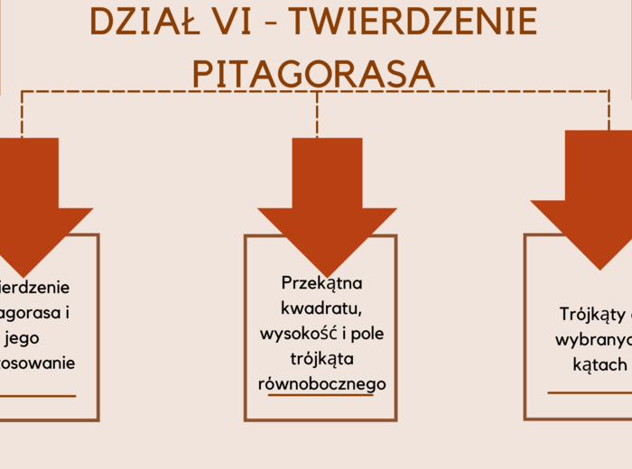 W 10 tygodni do E8 – E8 matematyka – Powtórki na MAXA (dział 6)