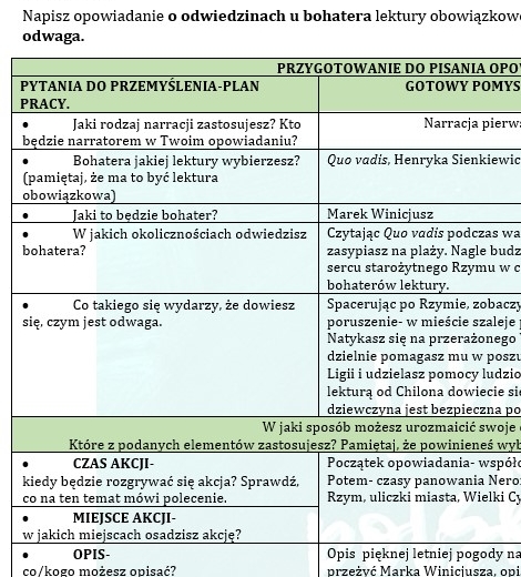 OPOWIADANIE TWÓRCZE W KLASACH 7-8. OD POMYSŁU DO REALIZACJI: ZEMSTA,DZIADY, QUO VADIS