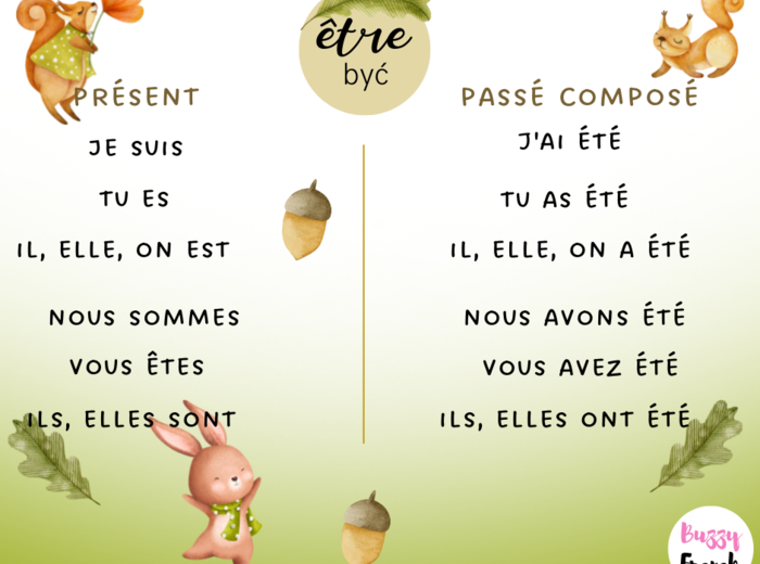 ÊTRE (PRÉSENT/PASSÉ COMPOSÉ/IMPARFAIT/FUTUR SIMPLE)