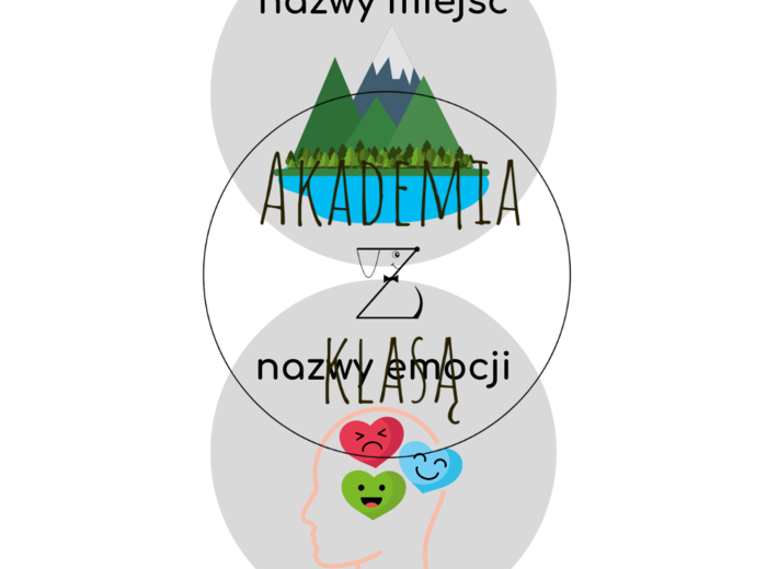 DRUŻYNA CZĘŚCIAKÓW, CZYLI CZĘŚCI MOWY DLA KLAS 2-3