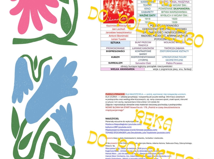 Puzzle-rozsypanka, mapa mentalna, plakat, karta pracy: Podróż w czasy dwudziestolecia międzywojennego