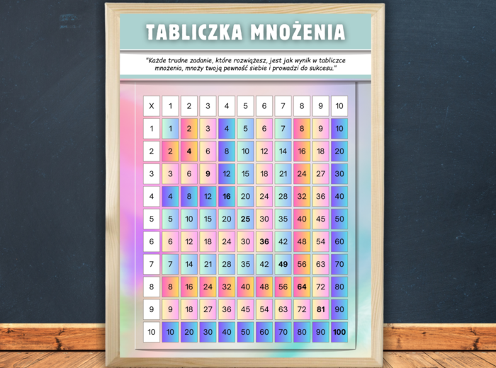 Zestaw Obrazków do szkolnej sali z możliwością DRUKU. Tabliczka Mnożenia, zasady klasy, tekst Inspirujący.