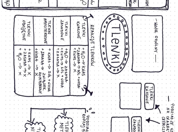 Tlenki - karta pracy do uzupełnienia