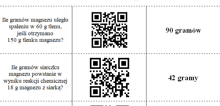 Prawo zachowania masy z QR kodami
