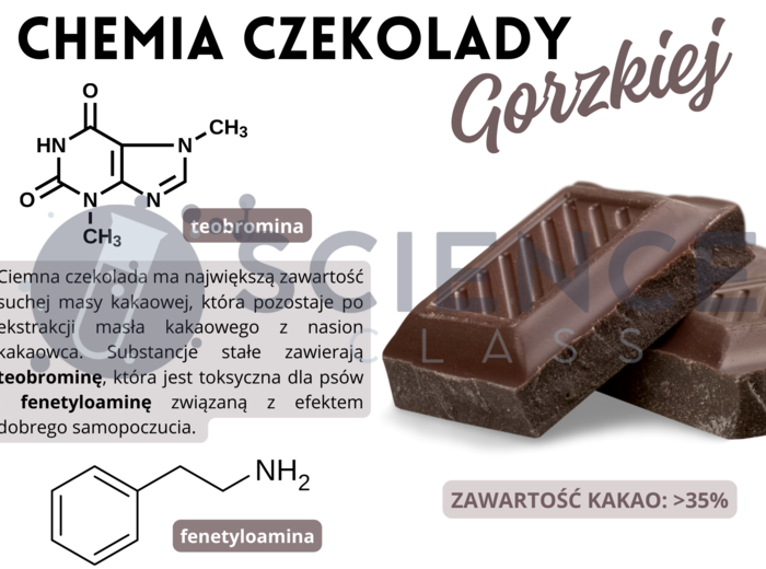 Gazetka walentynkowa do pracowni chemicznej