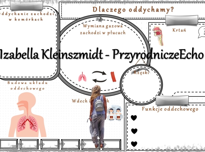 Karta pracy „Dlaczego oddychamy?” wykonana w power point do edycji. Przyroda 4, „Ja i moje ciało” na podstawie wydawnictwa WSiP
