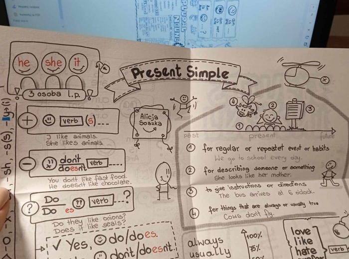 GRAMMAR CRAFT miniBOOK by Alicja Soszka PRESENT SIMPLE