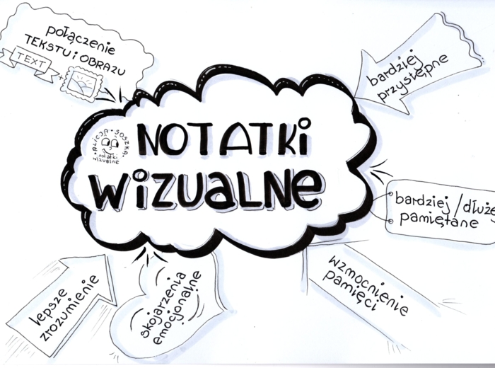 plakat NOTATKI WIZUALNE