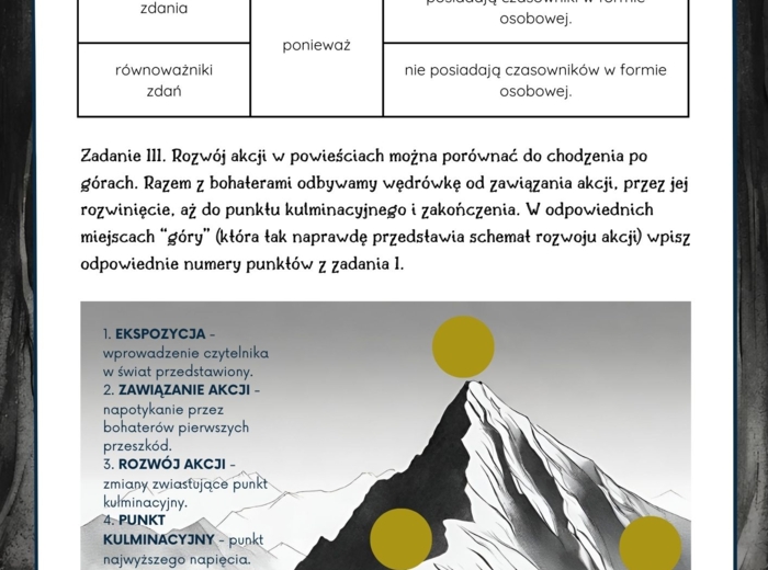 Zwiadowcy - porządkowanie fabuły