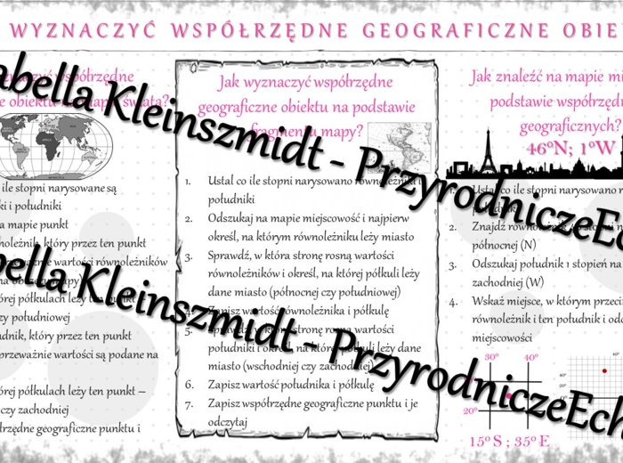 Sketchnotka - notatka „Ćwiczenia w określaniu współrzędnych geograficznych” wykonana w power point do edycji. Geografia 6; „Współrzędne geograficzne”