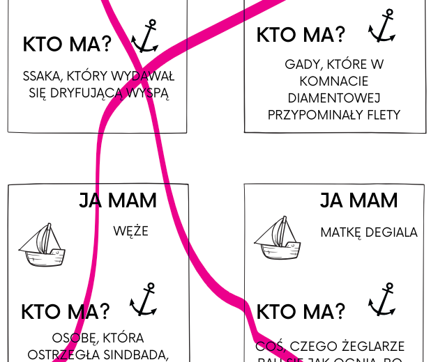 Ja mam, kto ma? "Przygody Sindbada Żeglarza" Bolesława Leśmiana