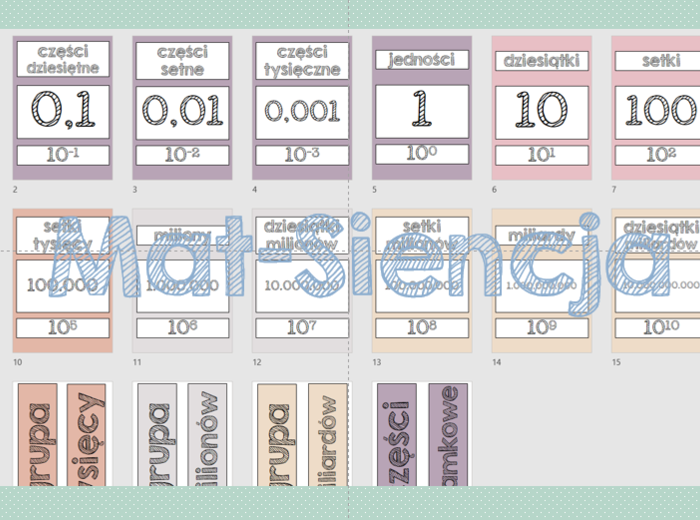 Dziesiątkowy system pozycyjny - wersja kolorystyczna różowe boho