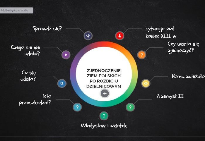 Zjednoczenie ziem polskich po rozbiciu dzielnicowym.