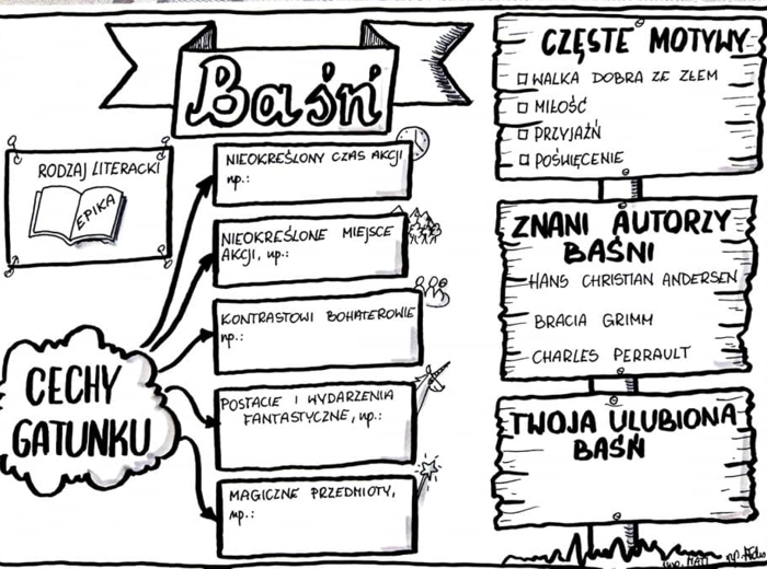 Język polski. Karta pracy- baśń