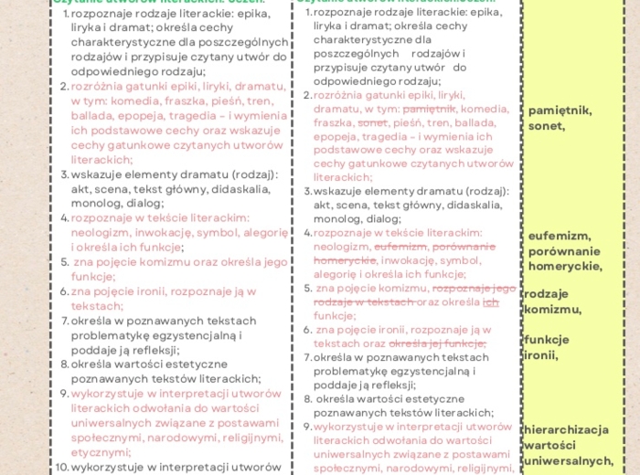 Zmiany w podstawie programowej 2024 z języka polskiego
