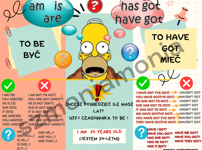 Have got, to be - podsumowanie