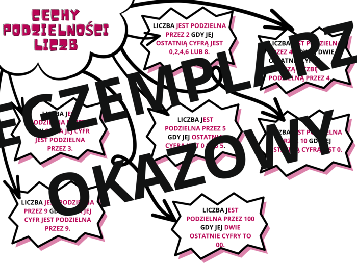 Cechy podzielności liczb - notatka