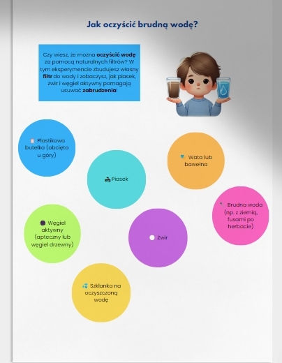 Domowe eksperymenty. Oczyszczanie wody, tworzenie mini-ogrodów w słoiku.