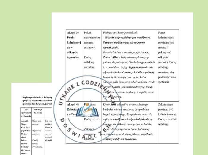 Opowiadanie krok po kroku – wzór i wskazówki dla ucznia. Przykład 3