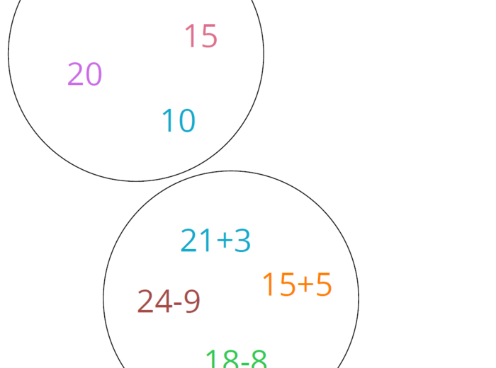 Wyszukiwanka matematyczna – gra utrwalająca dodawanie i odejmowanie