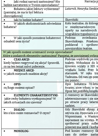 OPOWIADANIE TWÓRCZE W KLASACH 7-8: PAN TADEUSZ, BALLADYNA, LATARNIK