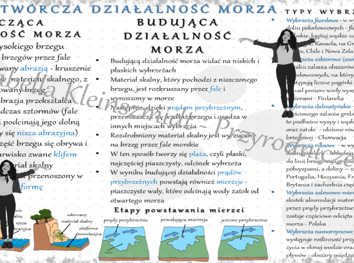 Sketchnotka/notatka „Rzeźbotwórcza działalność morza”. Geografia 1, Dział VI „Litosfera. Procesy zewnętrzne”. OBLICZA GEOGRAFII 1