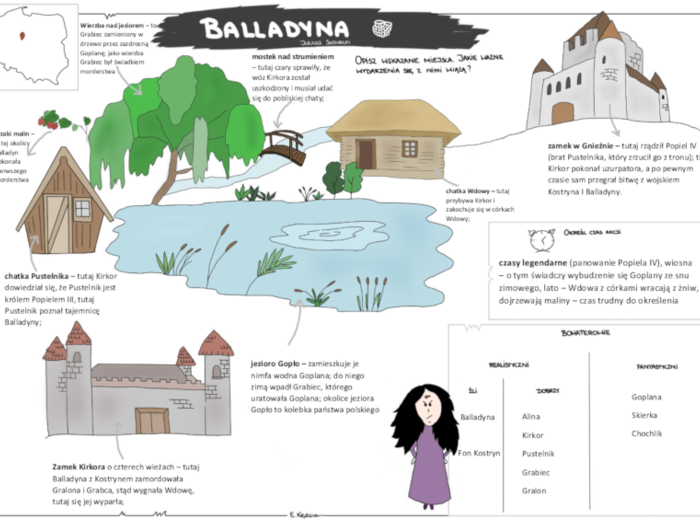 Balladyna - karty dodatkowe