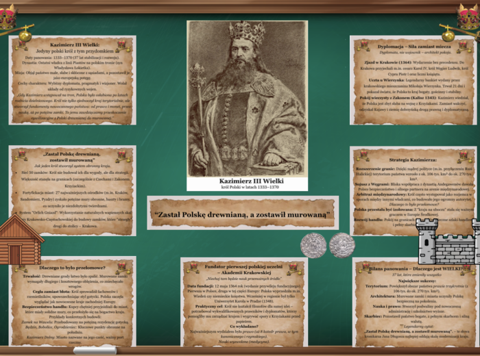 🏰 Gazetka historyczna – Kazimierz III Wielki | Edukacyjna dekoracja sali historycznej lub biblioteki