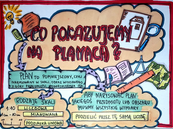 Klasa 4. Przyroda Co pokazujemy na planach? Wklejka do zeszytu.