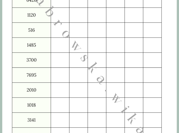 Cechy podzielności liczb - tabelka