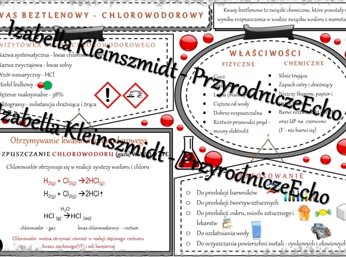 Sketchnotka - notatka „Kwasy beztlenowe – kwas chlorowodorowy” wykonana w power point do edycji. Chemia 7 lub 8, „Kwasy”