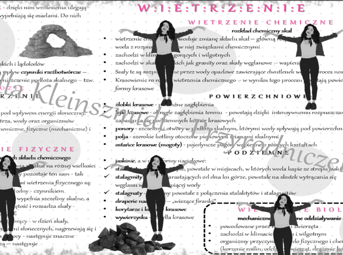 Sketchnotka/notatka „Wietrzenie. Procesy krasowe”. Geografia 1, Dział VI „Litosfera. Procesy zewnętrzne”. OBLICZA GEOGRAFII 1