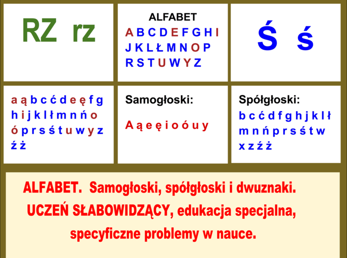 ALFABET. Samogłoski, spółgłoski i dwuznaki. UCZEŃ SŁABOWIDZĄCY, edukacja specjalna, specyficzne problemy w nauce. PDF do samodzielnego wydruku.