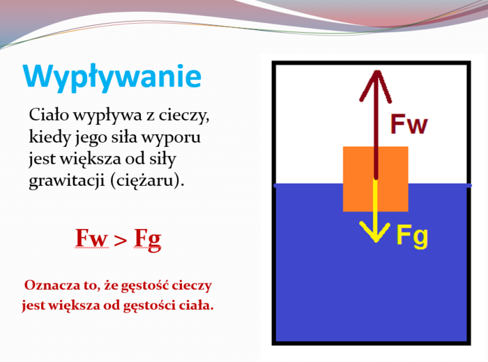 Prawo Archimedesa a warunki pływania ciał
