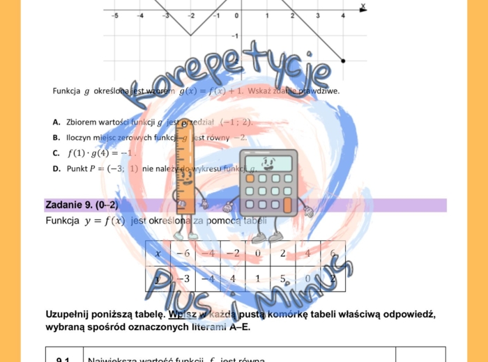 Zadania maturalne własności funkcji