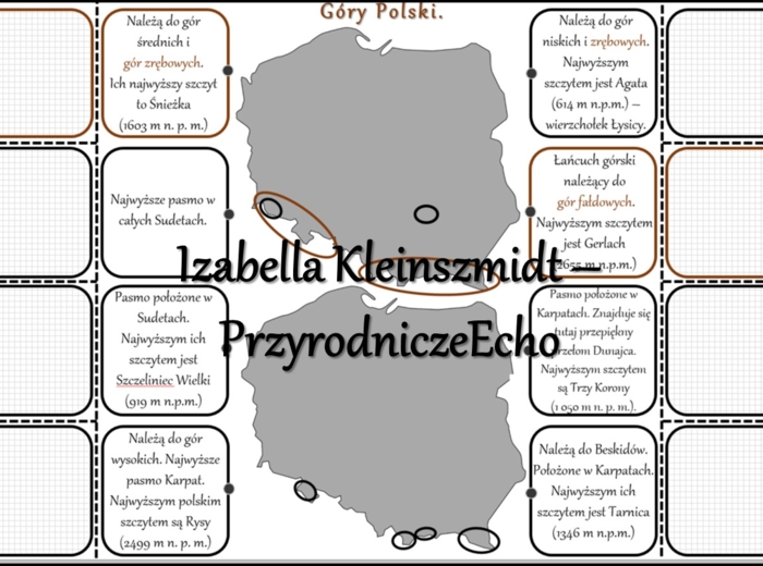 Notatka okienkowa/stacja zadaniowe/notatka interaktywna/notatka graficzna/karta pracy/sketchnotka „Góry 1Polski i Europy” , „Położenie gór na mapie Polski i Europy” w pdf do SP. Geografia 7 , dział „Środowisko przyrodnicze Polski”. Materiał wykonany na p