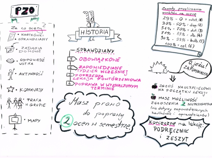 Przedmiotowe Zasady Oceniania Historia