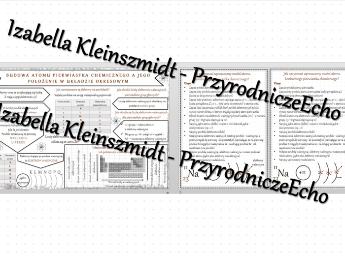 Sketchnotka - notatka „Budowa atomu pierwiastka, a jego położenie w układzie okresowym” wykonana w power point do edycji. Chemia 7, „Świat okiem chemika”