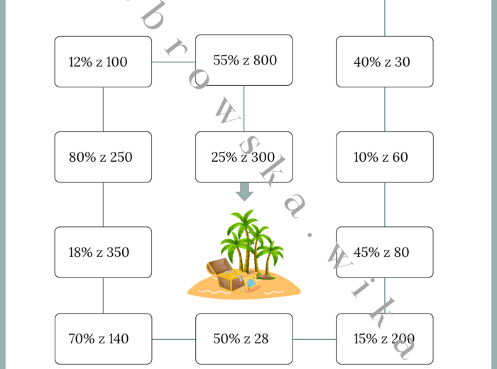 Procent z liczby - wyspa skarbów
