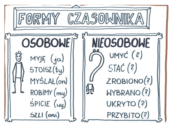 Język polski. Czasowniki dla klasy 6.