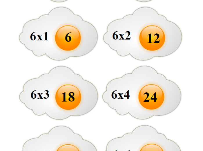 Kucharski zestaw kart typu memory – utrwalanie mnożenia